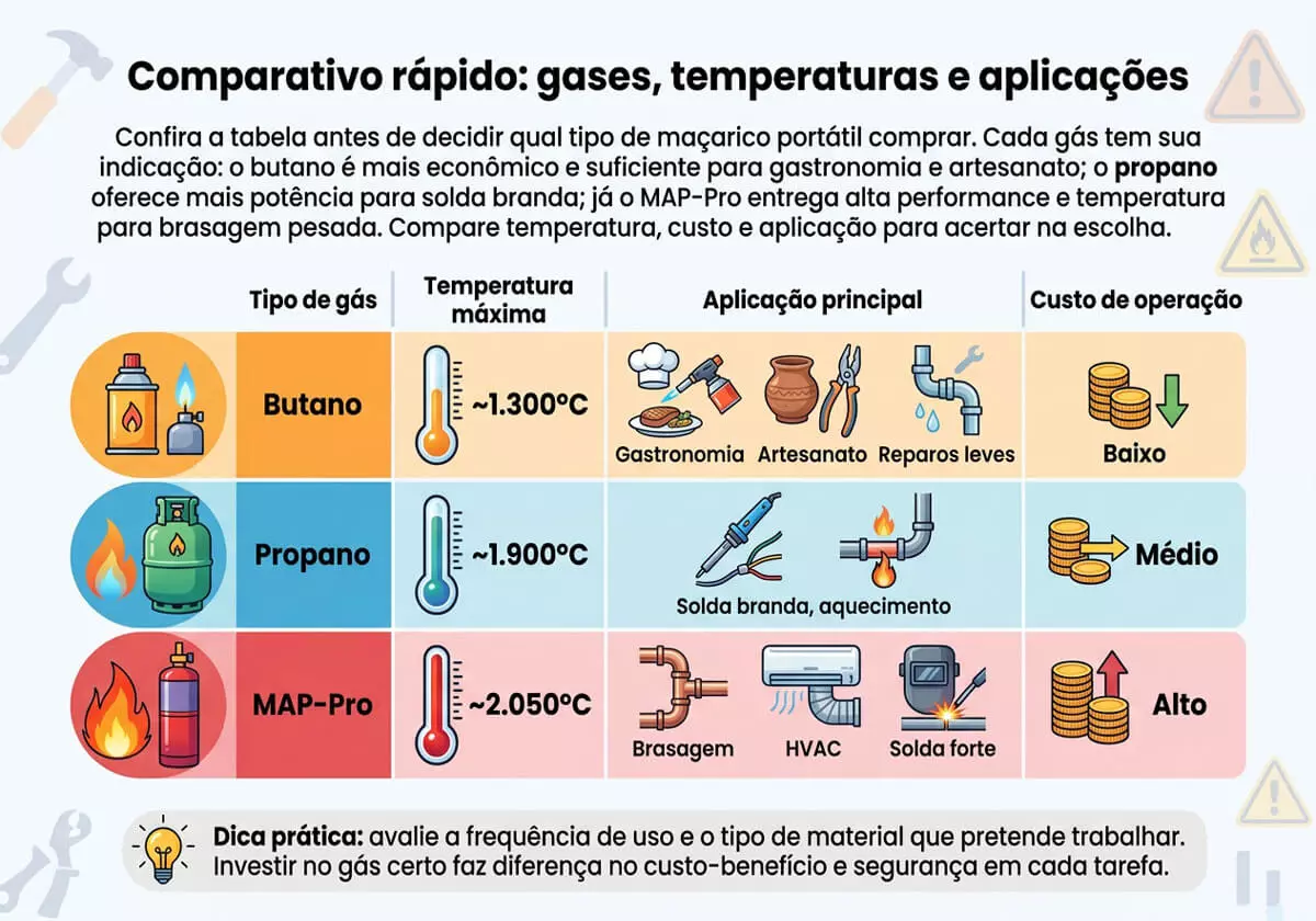 226b208d_comparativo-rapido-gases-temperaturas-e-aplicacoes.webp