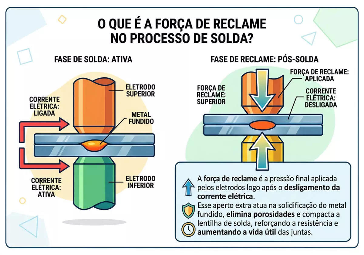 2dd8b6a9_o-que-e-a-forca-de-reclame-no-processo-de-solda.webp