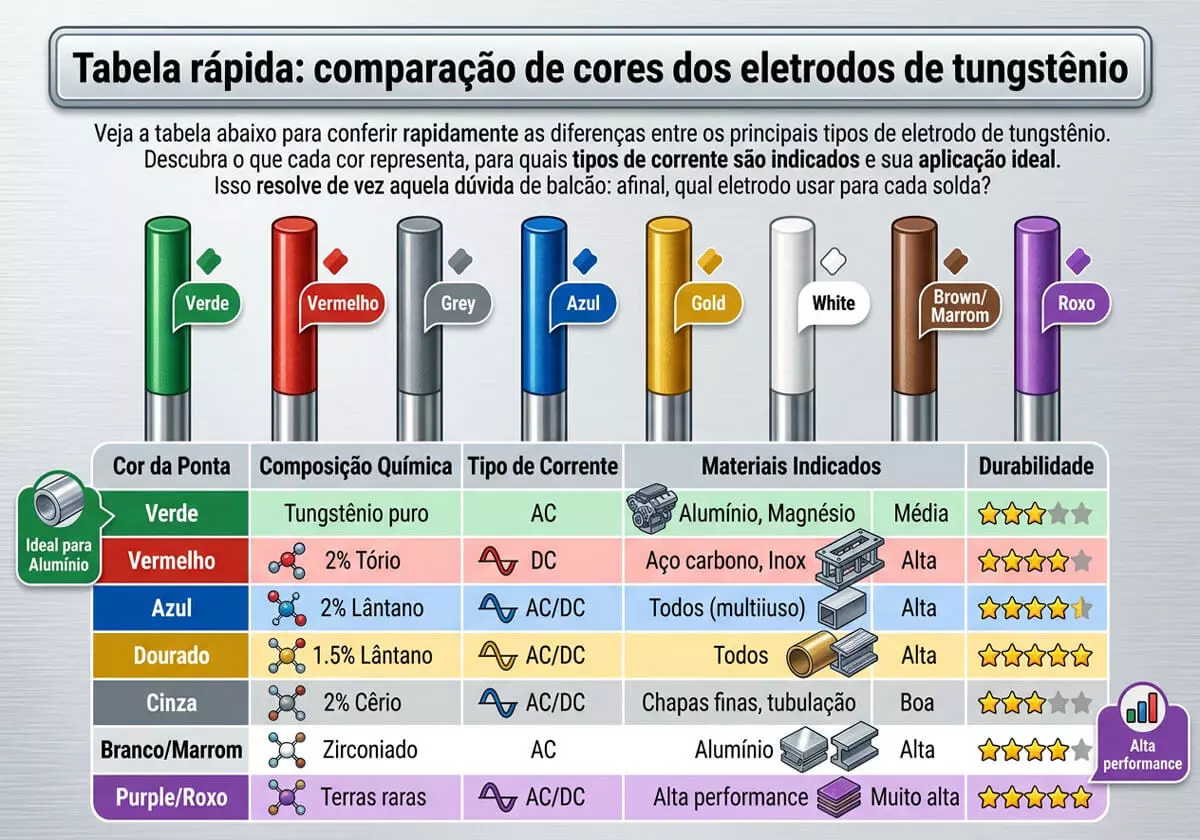 582858ac_tabela-rapida-comparacao-de-cores-dos-eletrodos-de-tungstenio.webp