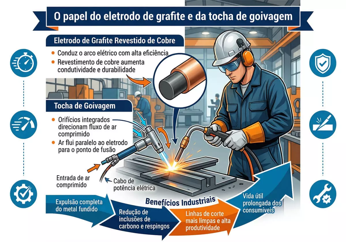 64f1ec34_o-papel-do-eletrodo-de-grafite-e-da-tocha-de-goivagem.webp