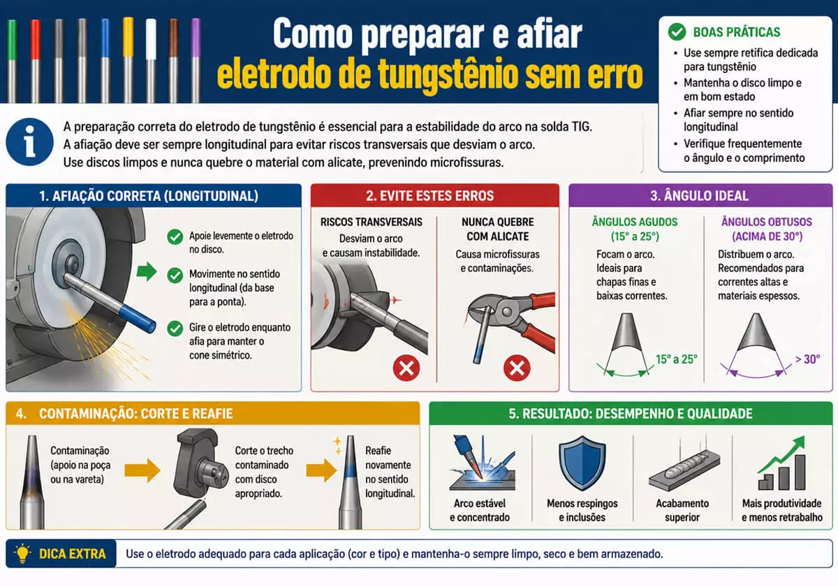 750b1bb1_como-preparar-e-afiar-eletrodo-de-tungstenio-sem-erro.webp