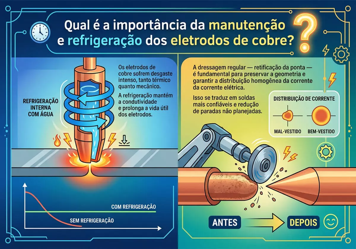7730ca18_qual-e-a-importancia-da-manutencao-e-refrigeracao-dos-eletrodos-de-cobre.webp