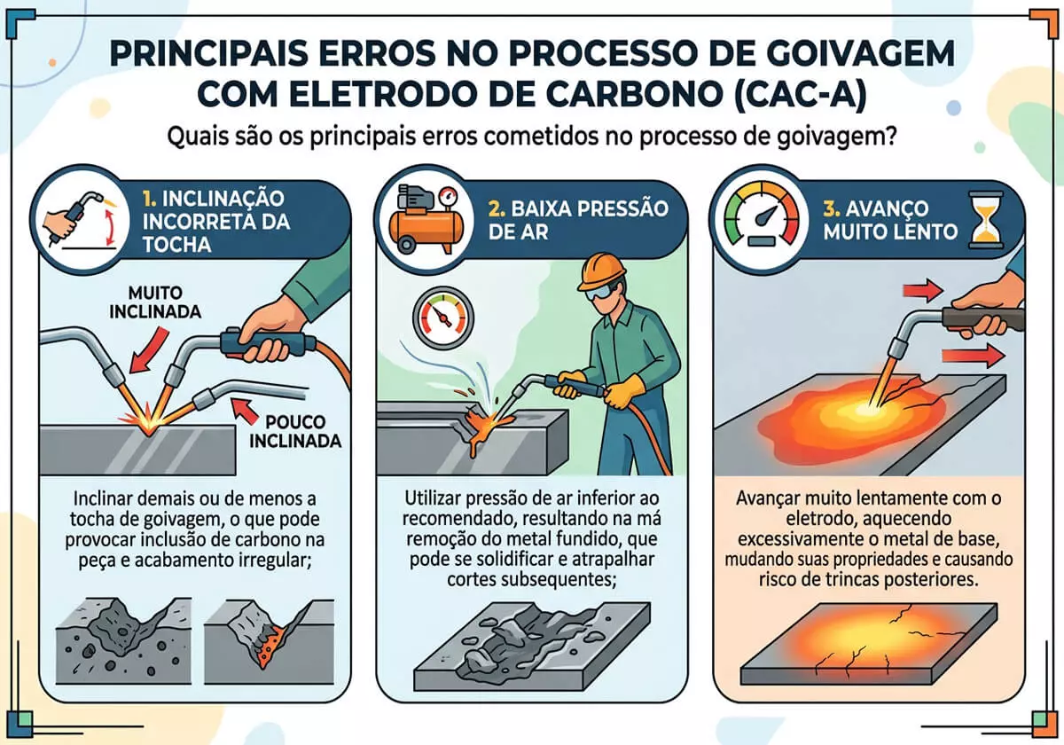 ac22416e_quais-sao-os-principais-erros-cometidos-no-processo-de-goivagem.webp