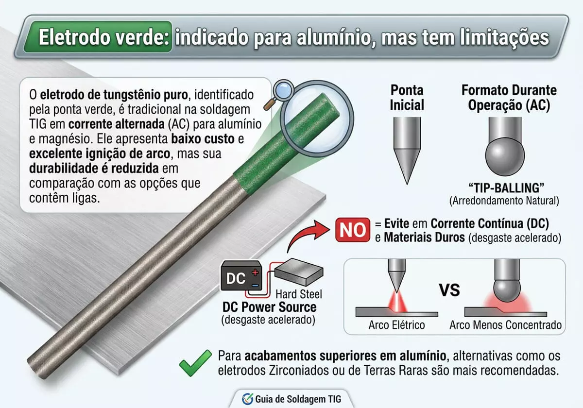 c164c519_eletrodo-verde-indicado-para-aluminio-mas-tem-limitacoes.webp