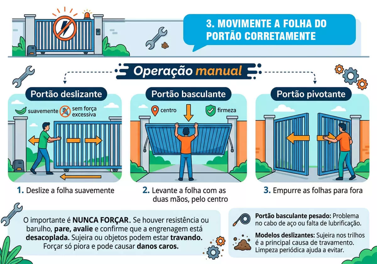 d63b1aef_3-movimente-a-folha-do-portao-corretamente.webp
