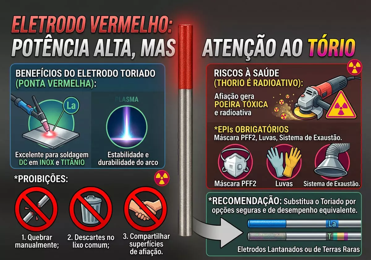 dfcd4547_eletrodo-vermelho-potencia-alta-mas-atencao-ao-torio.webp
